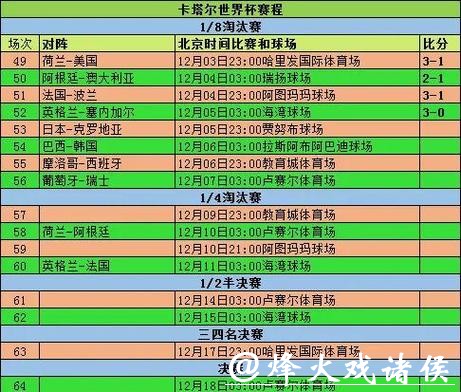 世界杯比分历史数据哪里可以查询
